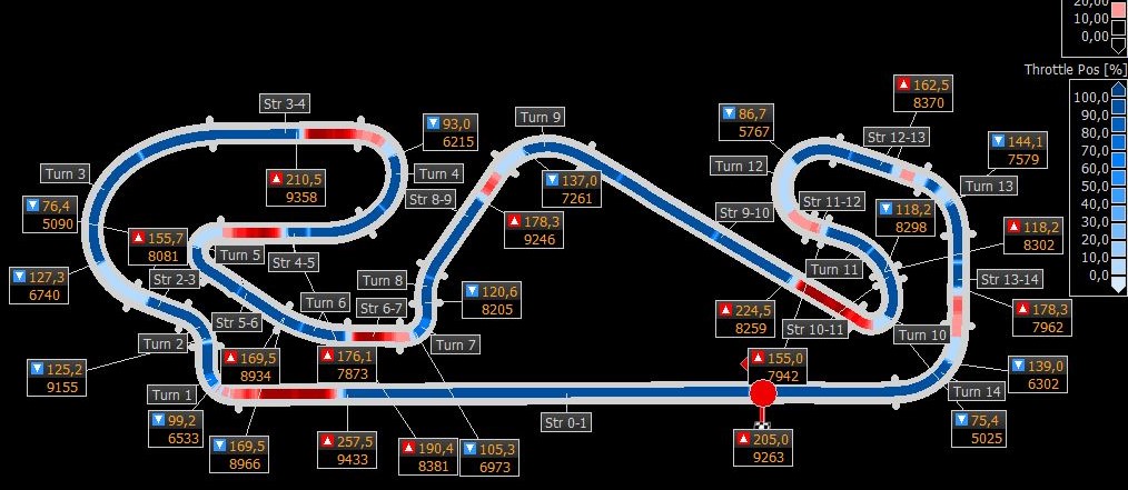 Espace simulateur haute performance